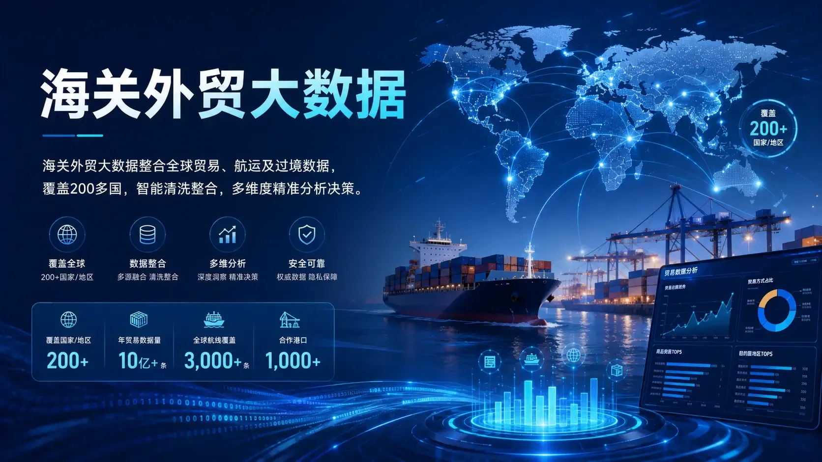 海关外贸大数据